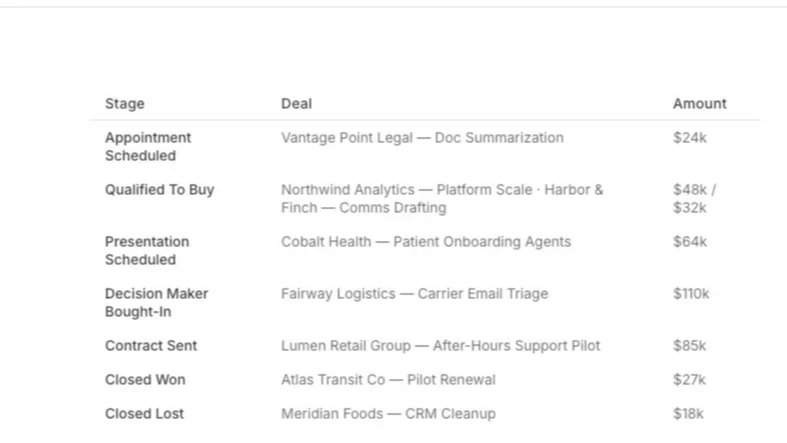 pipeline overview